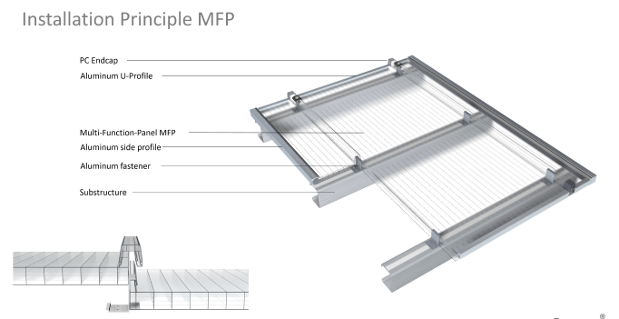 КРОВЕЛЬНЫЕ MFP-СИСТЕМЫ